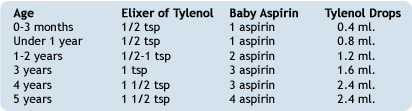 Aspirin Dosage Chart For Adults