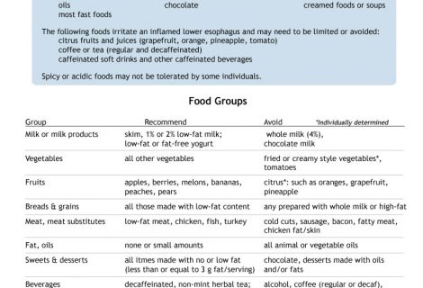 Gastroesophageal Reflux Disease Diet Ideas